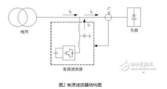 有源和無源濾波器的區(qū)別_有源無源濾波器優(yōu)缺點