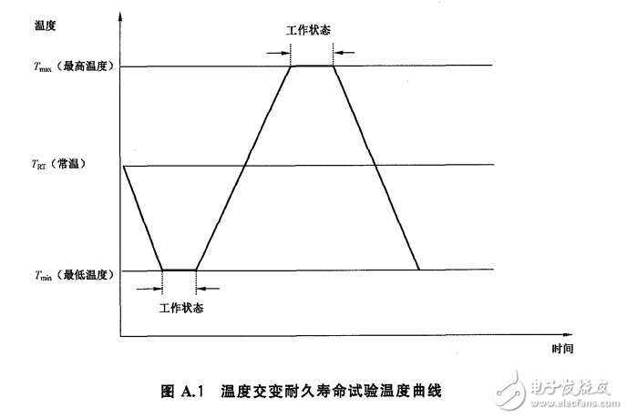 電動汽車遠程服務與管理系統技術規范 第2部分：車載終端