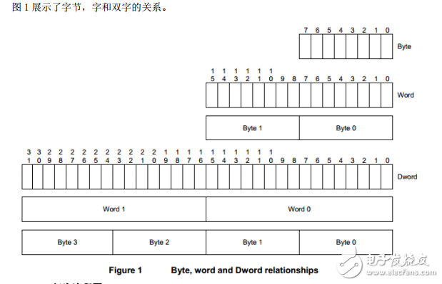 ONFI協(xié)議中文版