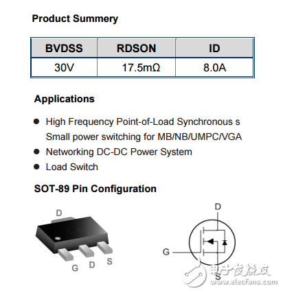 WSE3098英文資料下載