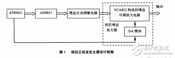 基于VCA822的正弦信號發生器程控放大器