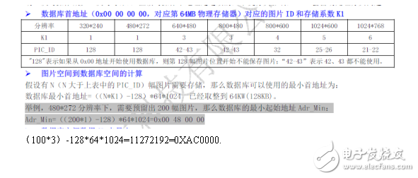 迪文屏DGUS 數據庫的讀寫