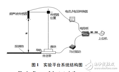 超聲波傳感器測距實驗平臺設計與實驗_鄒偉