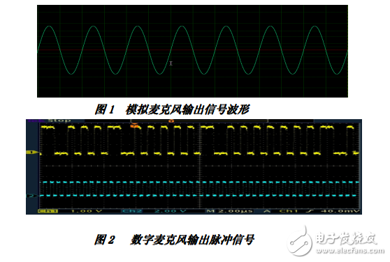 數字麥克風原理與應用