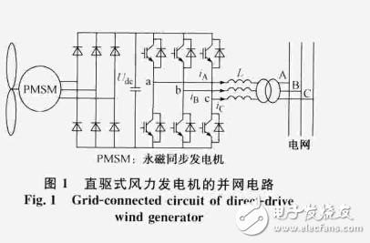 風(fēng)力發(fā)電機無速度傳感器網(wǎng)側(cè)功率直接控制