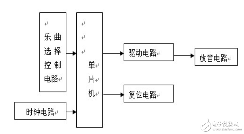 基于單片機音樂播放器