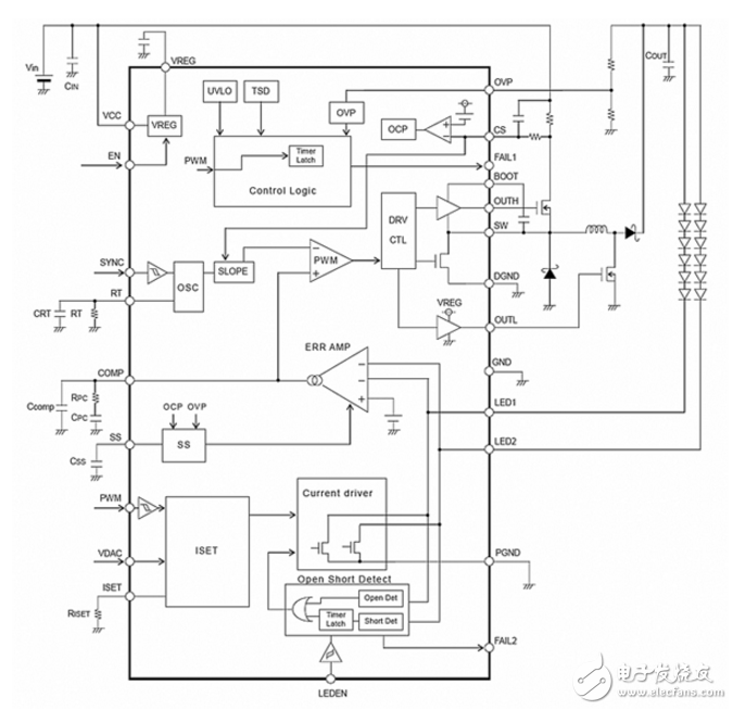 照明控制應用的LED驅動器