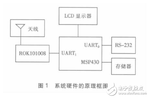 基于MSP430和藍牙技術的數據傳輸系統