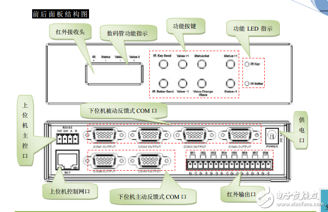 紅外串口擴展器電子版說明書