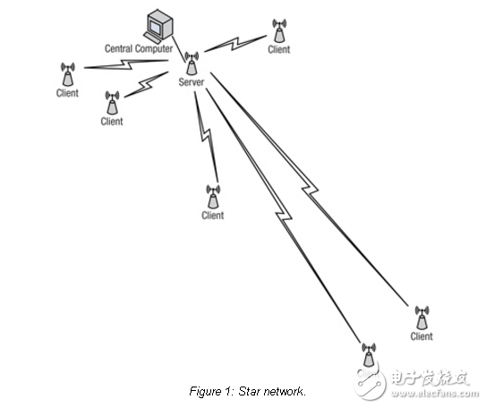 星型網(wǎng)絡(luò)超越ZigBee