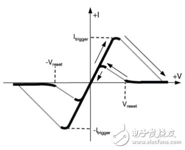 原來全是套路！三個經典的RS-485端口EMC防護方案詳解