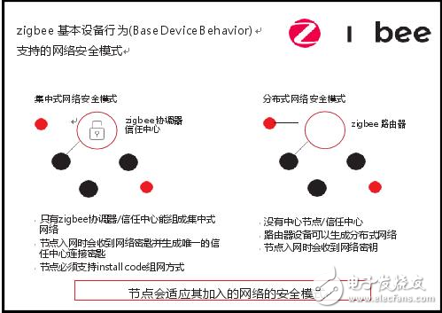 zigbee： 更安全的無線物聯網