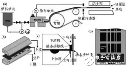 鋰離子電池極片涂布工藝全景掃描