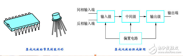 項(xiàng)目3-常用放大器及應(yīng)用(陳振源-2版)