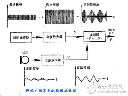 高頻處理電路及典型產(chǎn)品的制作