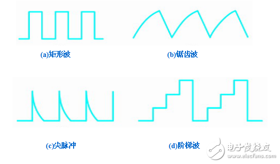 項目7-數字信號與邏輯電路的認識