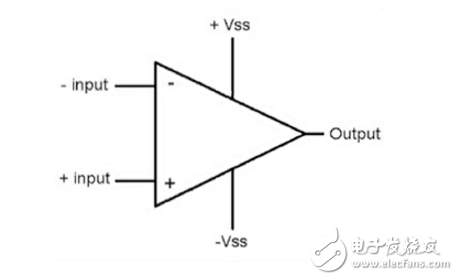 硬件與軟件的權衡–1部分：比較器