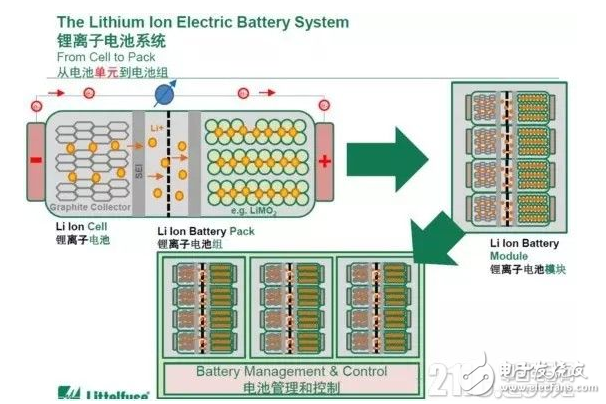 鋰電池系統(tǒng)技術(shù)瓶頸及安全性保障分析