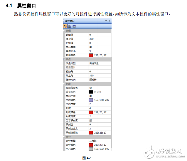 串口屏技術筆記:儀表控件應用