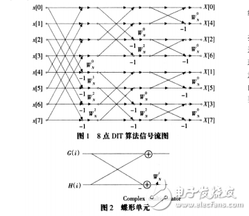 有關GPU相關算法的重點論文