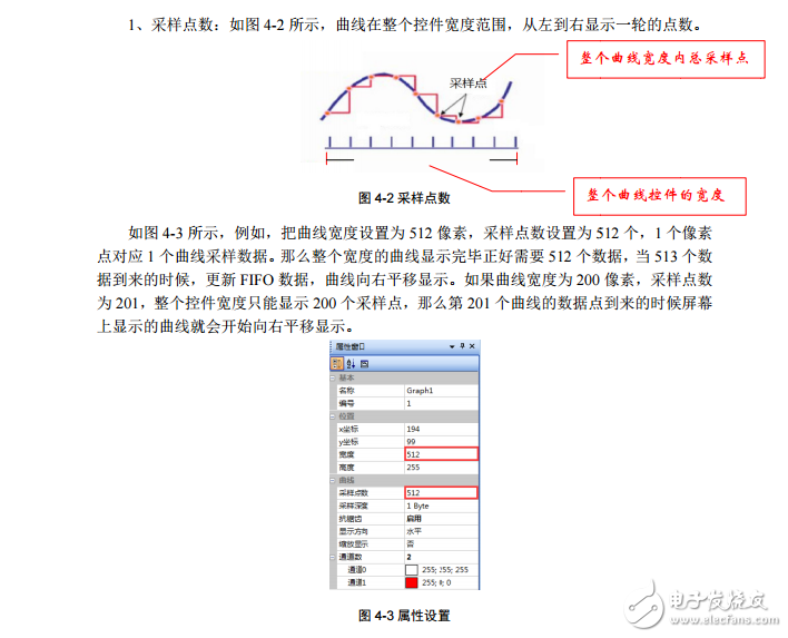 串口屏技術筆記:曲線控件應用