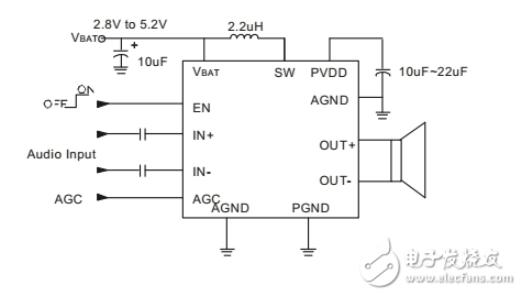 Diodes Incorporated 集成電路（IC） PAM8905PZR