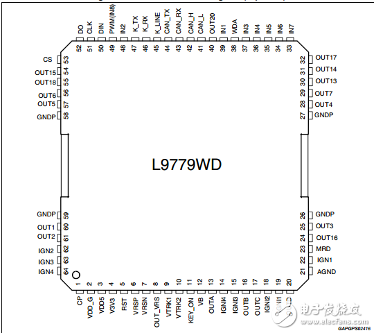 L9779 SPI WD規格書