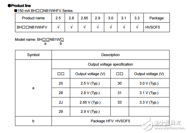 用于便攜式設備的cmos LDO穩壓器BH30NB1WHFV-TR