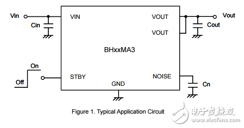 用于便攜式設備的cmos LDO穩壓器BH25MA3WHFV-TR