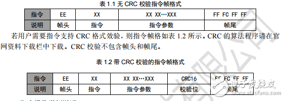 串口屏技術文檔-串口屏指令集V4.0