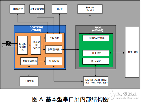 串口屏技術文檔-基本型工業(yè)組態(tài)串口屏數據手冊V4.2