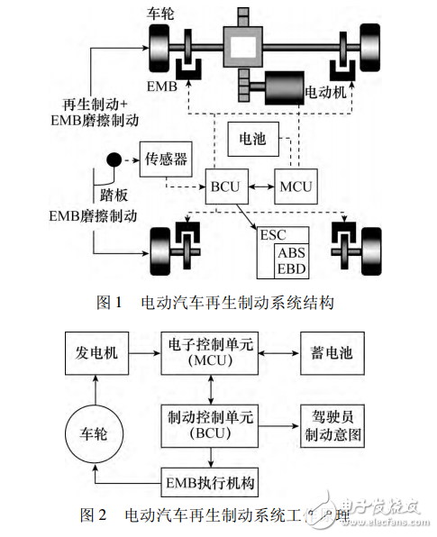 基于EMD與EBD的電動汽車制動能量回收系統