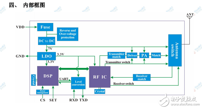 LORA6500AES 5w LORA AES加密無線數傳模塊V