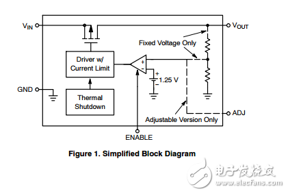 高性能Low Power，LDO穩壓器啟用NCP600SN330T1G