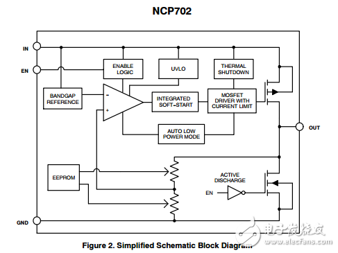 200毫安超低靜態電流超低噪聲LDO線性穩壓器NCP702SN31T1G