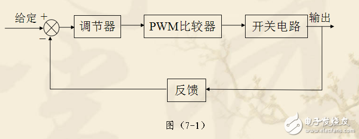 第7章開關(guān)電源控制系統(tǒng)的原理