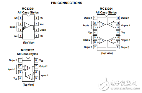 Low Voltage軌到軌運算放大器NCV33204DR2G