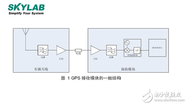 怎樣挑選GPS模塊的有源天線和無源天線老司機帶帶你！