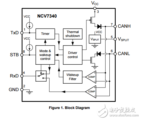 高速低功耗CAN收發器NCV7340D13G