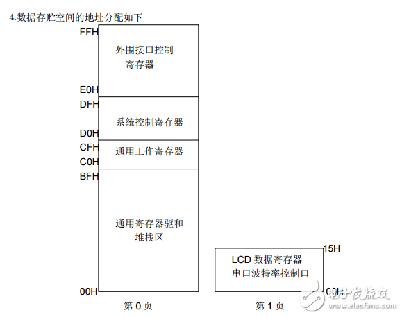 s3c9488中文數據手冊