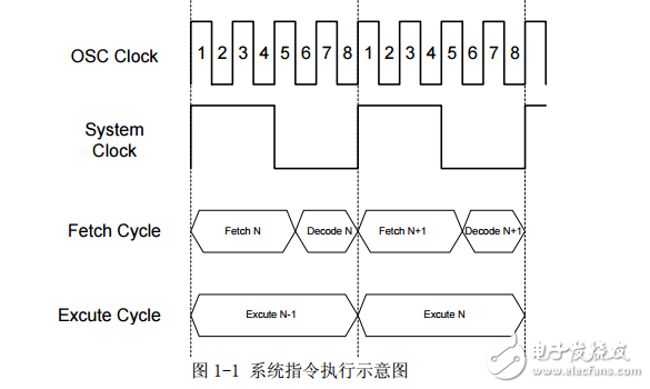 中穎單片機入門與實戰(zhàn) 2