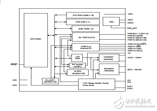 SH66N12微處理器中文手冊(cè)