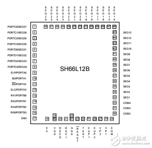 SH66L12B V1.0數據手冊