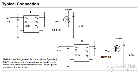 單通道驅動器IR2117(S)/IR2118(S)(PbF)