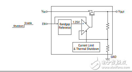 微功率SC-70為100mA的CMOS LDO穩壓器SP6213/SP6214