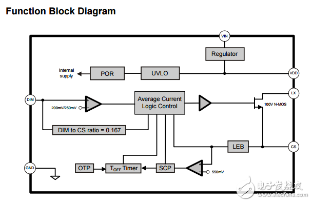 FP7182具有平均模式恒流控制的led驅(qū)動(dòng)器