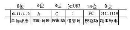 RS232通信協議介紹，RS232通信協議源代碼