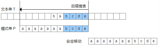 字符串的KMP算法和BM算法