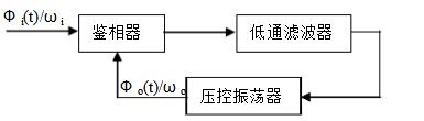 高頻電子線路知識點(diǎn)盤點(diǎn)