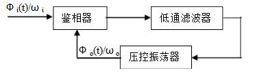 高頻電子線路知識點(diǎn)盤點(diǎn)